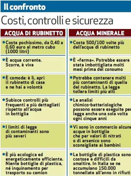 Zoom Foto